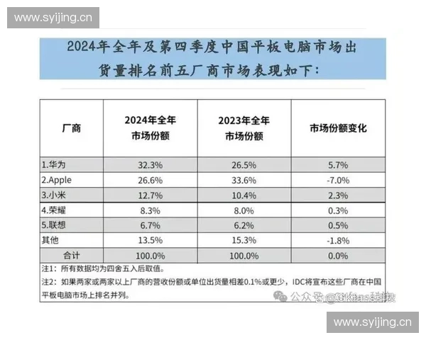 聚焦品牌影响力榜单解读企业竞争格局与市场趋势年度变化与价值成长路径