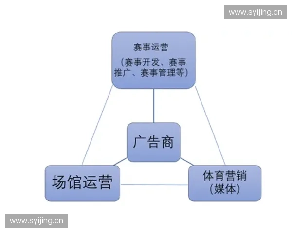 聚焦体育产业升级的多元化投资路径与资本机遇系统解析前沿全景图