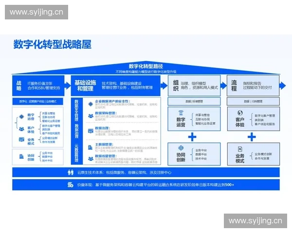 基于体育数据中台构建智能分析平台推动体育行业数字化转型与创新发展
