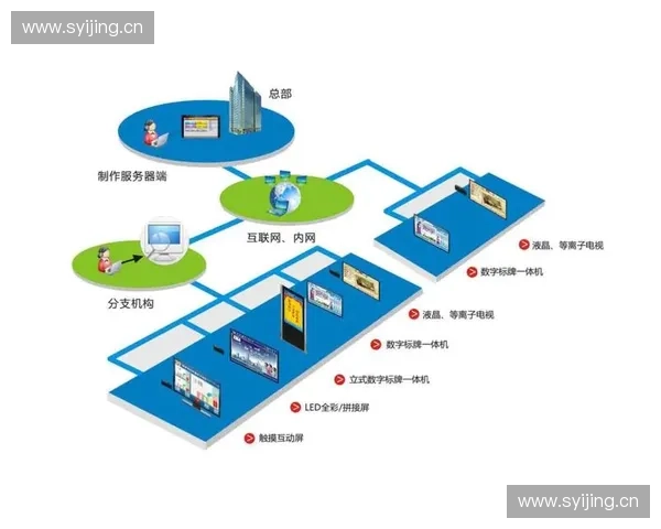 数字媒体时代体育传播模式创新与受众互动机制研究
