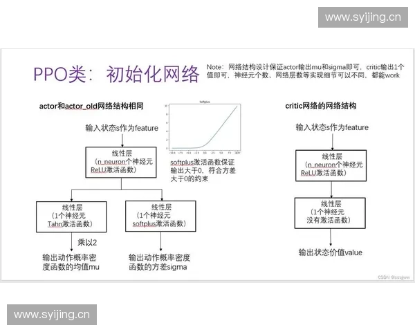 基于动作校准技术的智能系统优化与应用研究